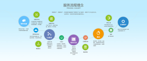 簡(jiǎn)潔大氣，智創(chuàng)未來(lái) 打造卓越企業(yè)軟件開(kāi)發(fā)體驗(yàn)