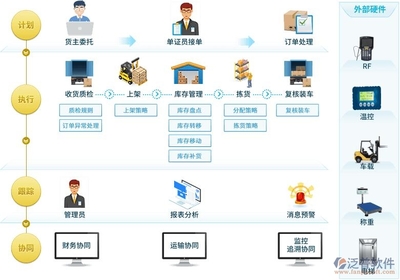 企業(yè)級(jí)好用庫(kù)存軟件 提升運(yùn)營(yíng)效率的軟件開(kāi)發(fā)關(guān)鍵