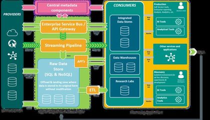 最前沿！21個(gè)2021年企業(yè)軟件開(kāi)發(fā)趨勢(shì)深度解析