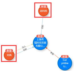 摩拜創始人攜原班人馬再啟程 新公司聚焦企業軟件開發，重塑創新基因